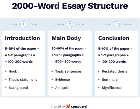 how many words is a 6 page essay How does the length of an essay impact its readability and comprehension?