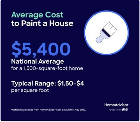 How Much Does It Cost for Exterior House Painting: A Comprehensive Analysis