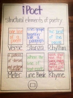 what is poetry anchor chart: exploring the essence of poetic devices through an anchor chart