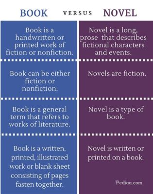 What is the Difference between Novel and Book: A Delve into Literary Expressions